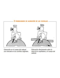 Calibradores magnéticos de cuchillas esquema de uso