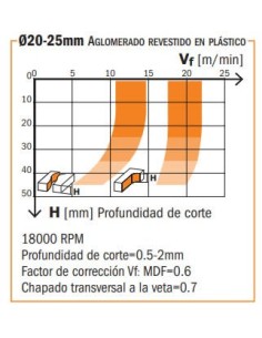 Tabla velocidades recomendadas fresa corte axial 20 º diamante PCD