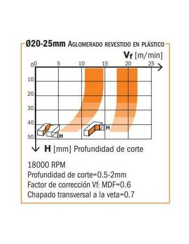 Tabla velocidades recomendadas fresa corte axial 20 º diamante PCD