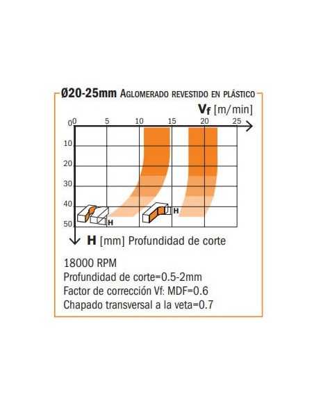 Tabla velocidades recomendadas fresa corte axial 20 º diamante PCD
