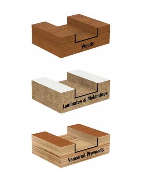 sistema DADO de CMT para ranuras en madera y derivados