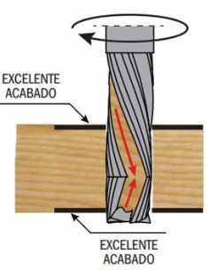 fresa helicoidal doble 190 con excelente acabado a ambos lados del tablero