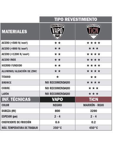 Disco HSS de CMT para cortar metal y acero caracteristicas