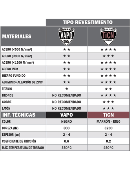 Disco HSS de CMT para cortar metal y acero caracteristicas
