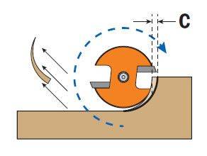 esquema funcionamiento herramienta de corte para madera