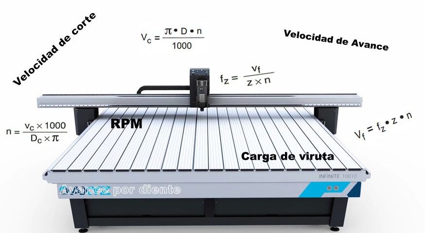 Calcular velocidad de corte y de avance en fresadora CNC