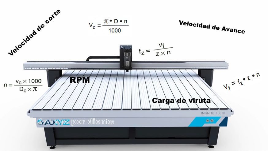 Calcular velocidad de corte y de avance en fresadora CNC