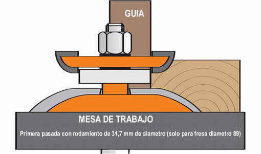 Se aconseja para mayor seguridad del operario,utilizar la fresa con el rodamiento de 31,75 mm de diámetro y posteriormente la fresa con el rodamiento de diámetro 16 mm