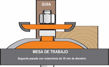 En caso de utilizar la fresa de 89 mm de diámetro,es de vital importancia dar dos pasadas minimo.