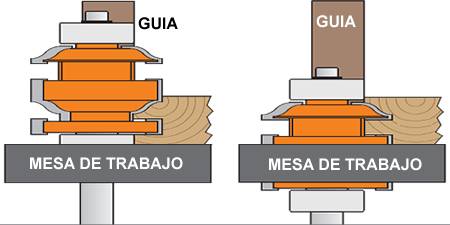 Con esta fresa que incorpora la moldura y la contramoldura en la misma herramienta,podrá fresar piezas de madera y tableros rectos o curvos en su fresadora