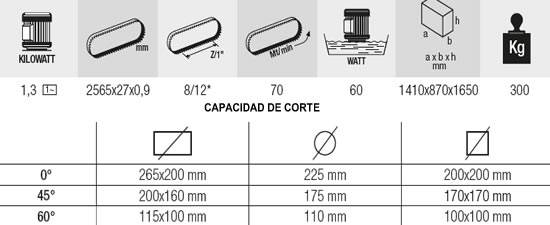 Caracteristicas tecnicas sierra de cinta para metal Femi N265XL