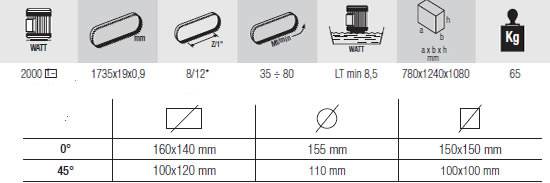 Caracteristicas tecnicas sierra de cinta femi modelo 1750XL