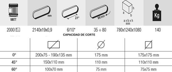 Caracteristicas tecnicas sierra cinta para metal Cevik N2200XL