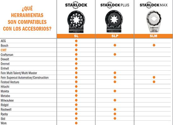 Tabla para comprobar que marca de maquina es compatible con nuestros accesorios para multiherramientas