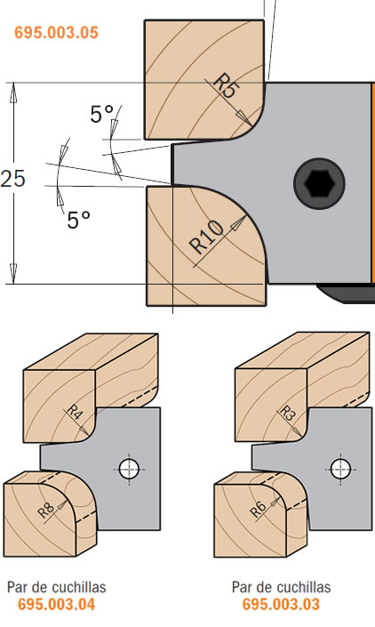 Cuchillas para madera para realizar dos radios distintos con la misma cuchilla, fabricadas en carburo de tungsteno.