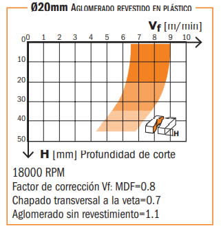 velocidades-fresa-corte-axial-diamante-45-140