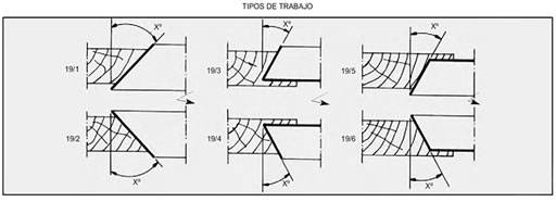 Fresas para biselar en tupis,moldureras.combinadas