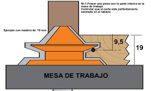 Fresar una pieza con la parte interna en la mesa de trabajo,controlar que el corte este perfectamente centrado en el tablero