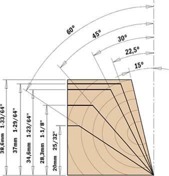 Este portacuchillas puede ser ajustado con una precisión de 7,5º