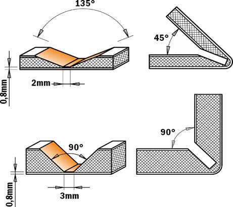 Fresar  tableros compuestos de ALUCOBOND® plus