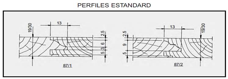 Perfiles estandar del juego de herramientas