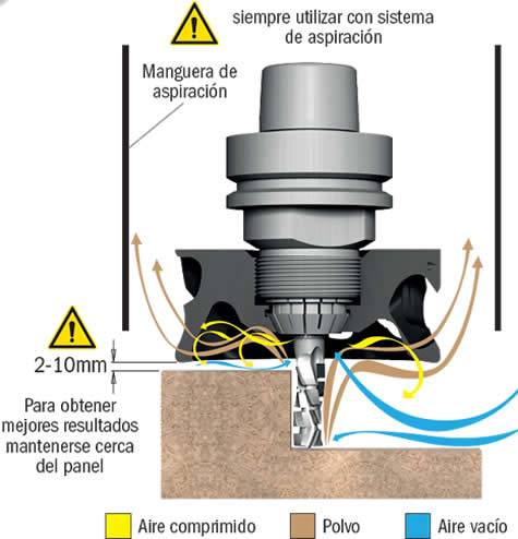 Turbina para la extracion de polvo en maquinas cnc