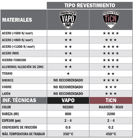 discos-hss-metal-acero-revestimiento