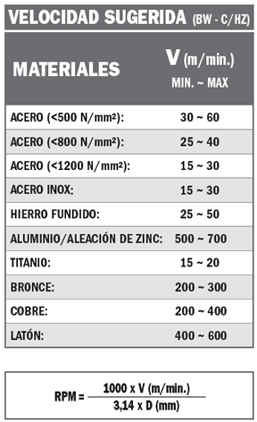 discos-hss-metal-acero-velocidades