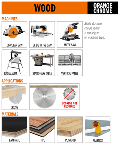 sierra-circular-laminados-hpl-CMT-281-usos